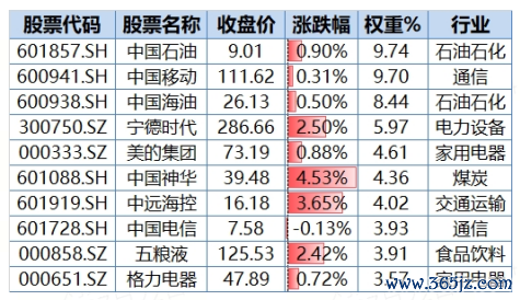 数据起头：沪深来回所等，规定2025.7.22。