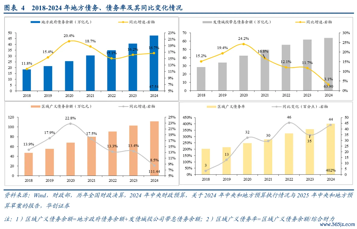数据起原：华创证券研报